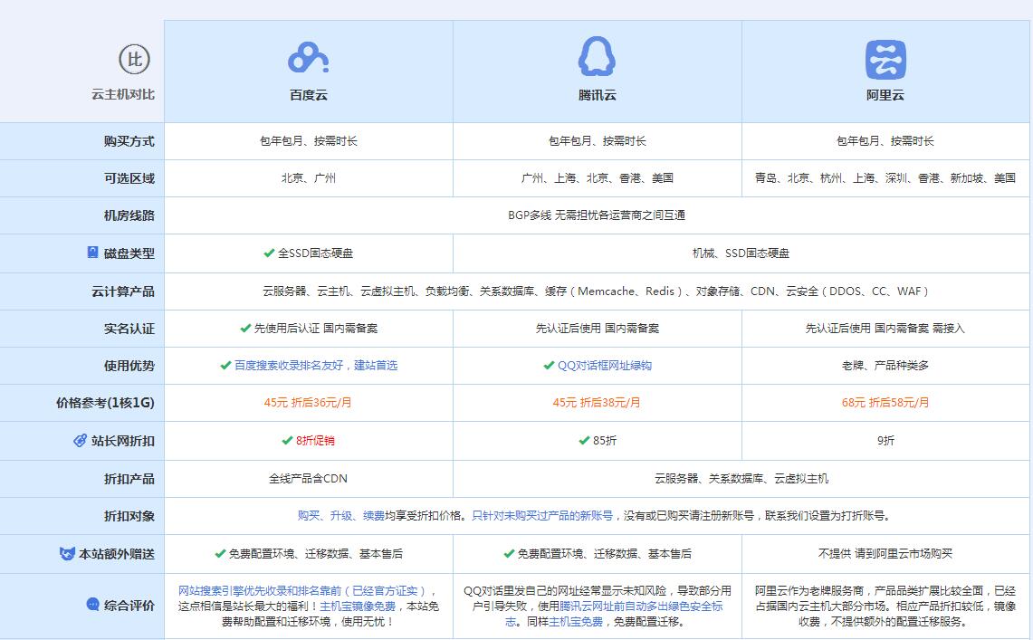 平安云主机代理对比.jpg